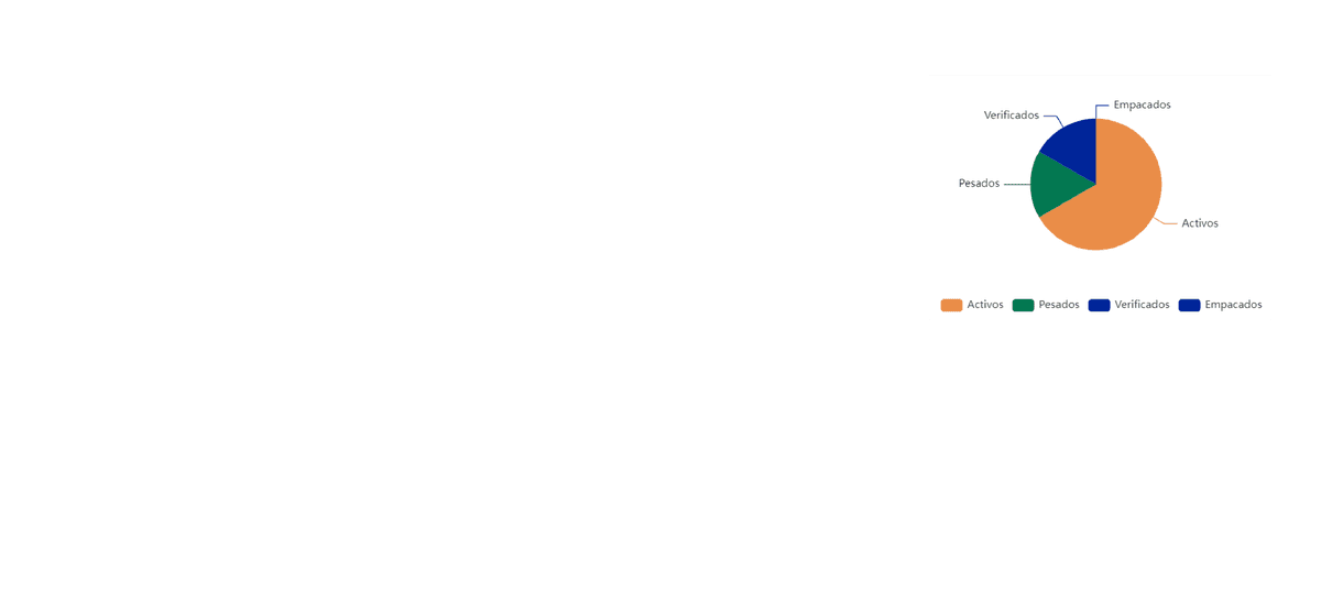 Process monitoring alert layer
